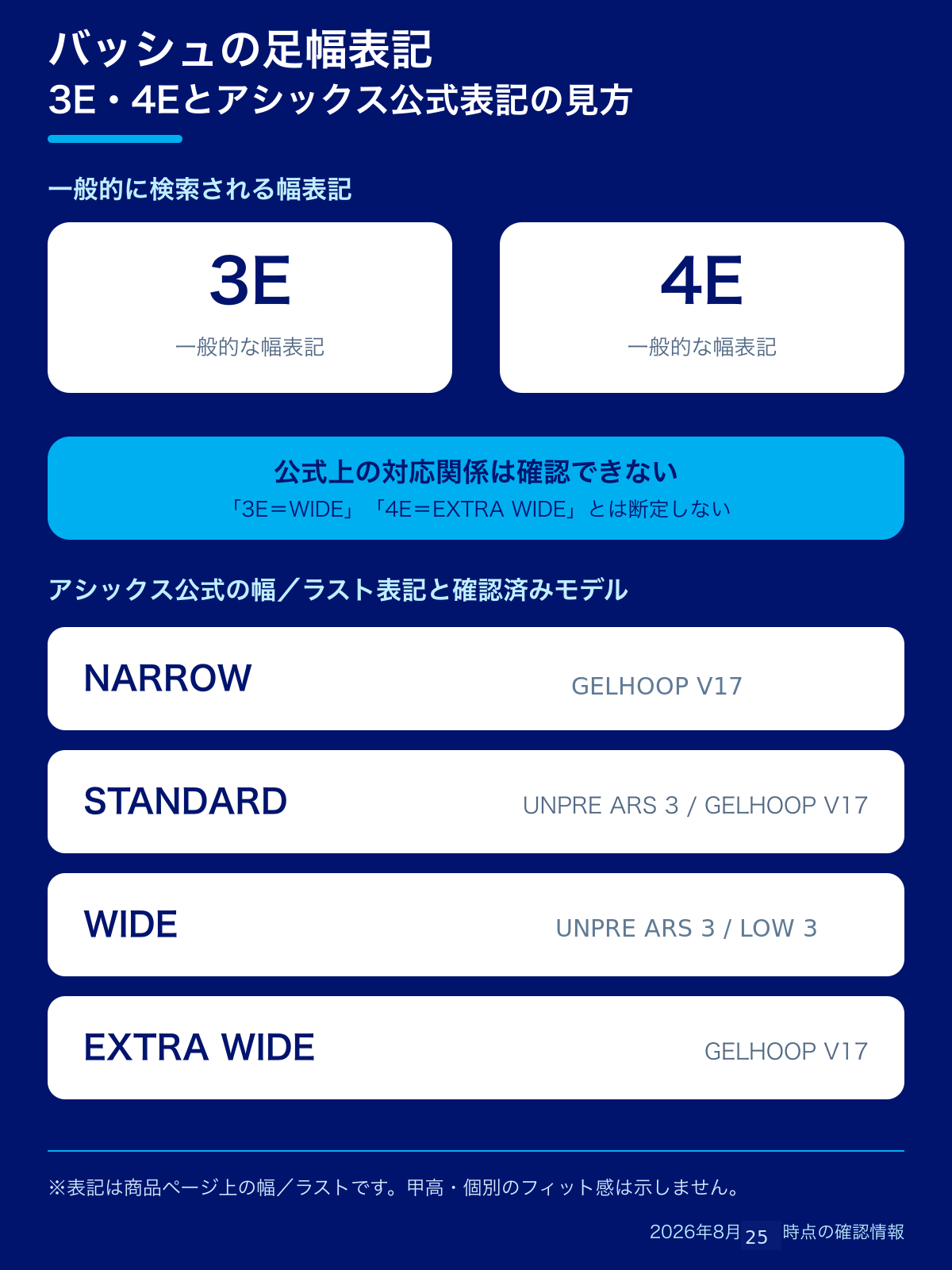 アシックスのバッシュにおけるSTANDARD・WIDE・EXTRA WIDE表記と幅選びの解説図