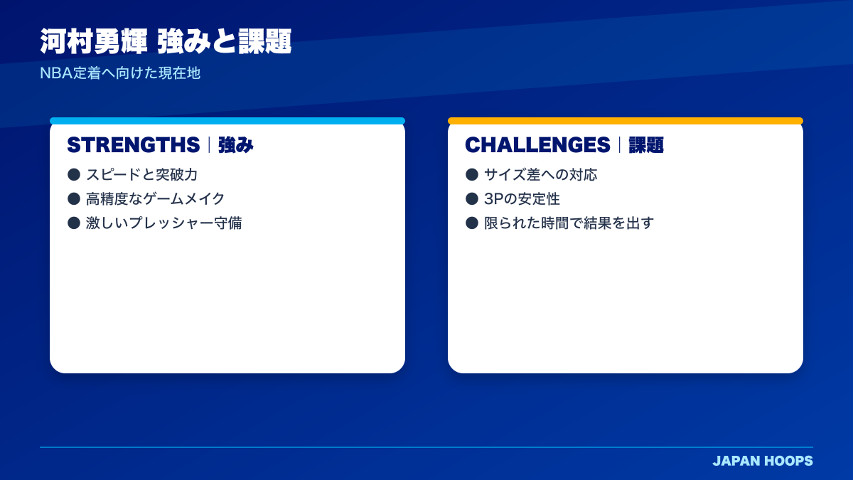 河村勇輝選手の強みと課題を比較した図解