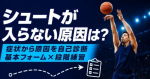 シュートのリリースとフォロースルーをする選手を描いた、シュートが入らない原因を自己診断できることを伝える青基調のアイキャッチ。